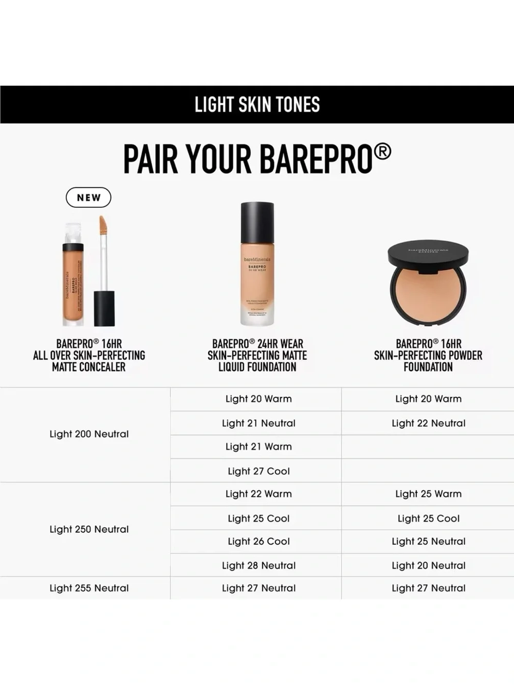 Bare Minerals Light 200 Neutral BarePro All Over Skin Perfecting Matte Concealer